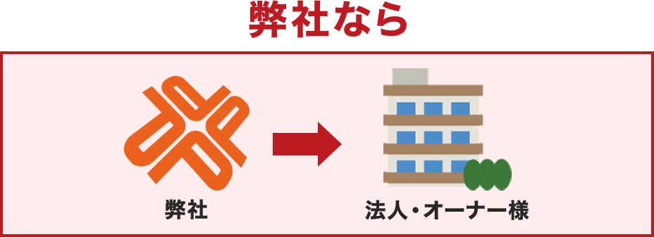 株式会社HOTなら　株式会社HOT→オーナー様