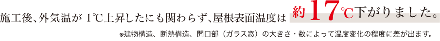 画像：施工後、外気温が1℃ 上昇したにも関わらず、屋根表面温度は約17℃ 下がりました。