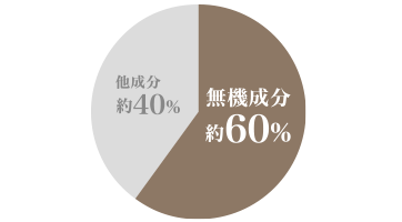 画像：無機ハイブリッドシリーズ56%程度、一般無機塗料40%程度