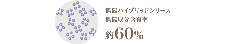 画像：無機ハイブリッドシリーズ、無機成分含有率60%程度